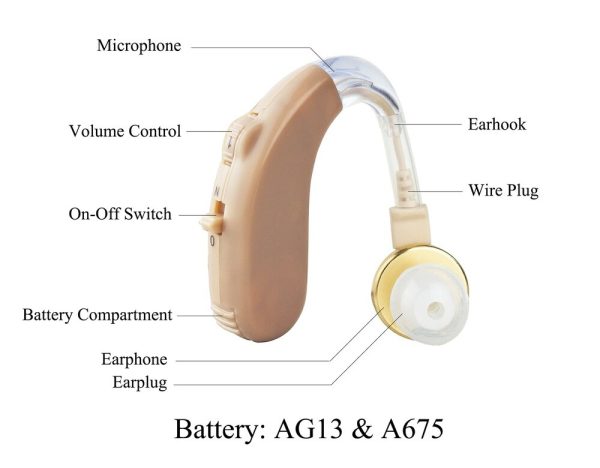 Axon – B 13 – Ear Hearing Aid Bte – Skin – 130Db