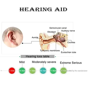 Buy the Best Quality Axon K-188 Sound Amplifier Hearing Aids in Pakistan at DayShop.pk. Most Affordable Price With Fast Shipping in All Over Pakistan